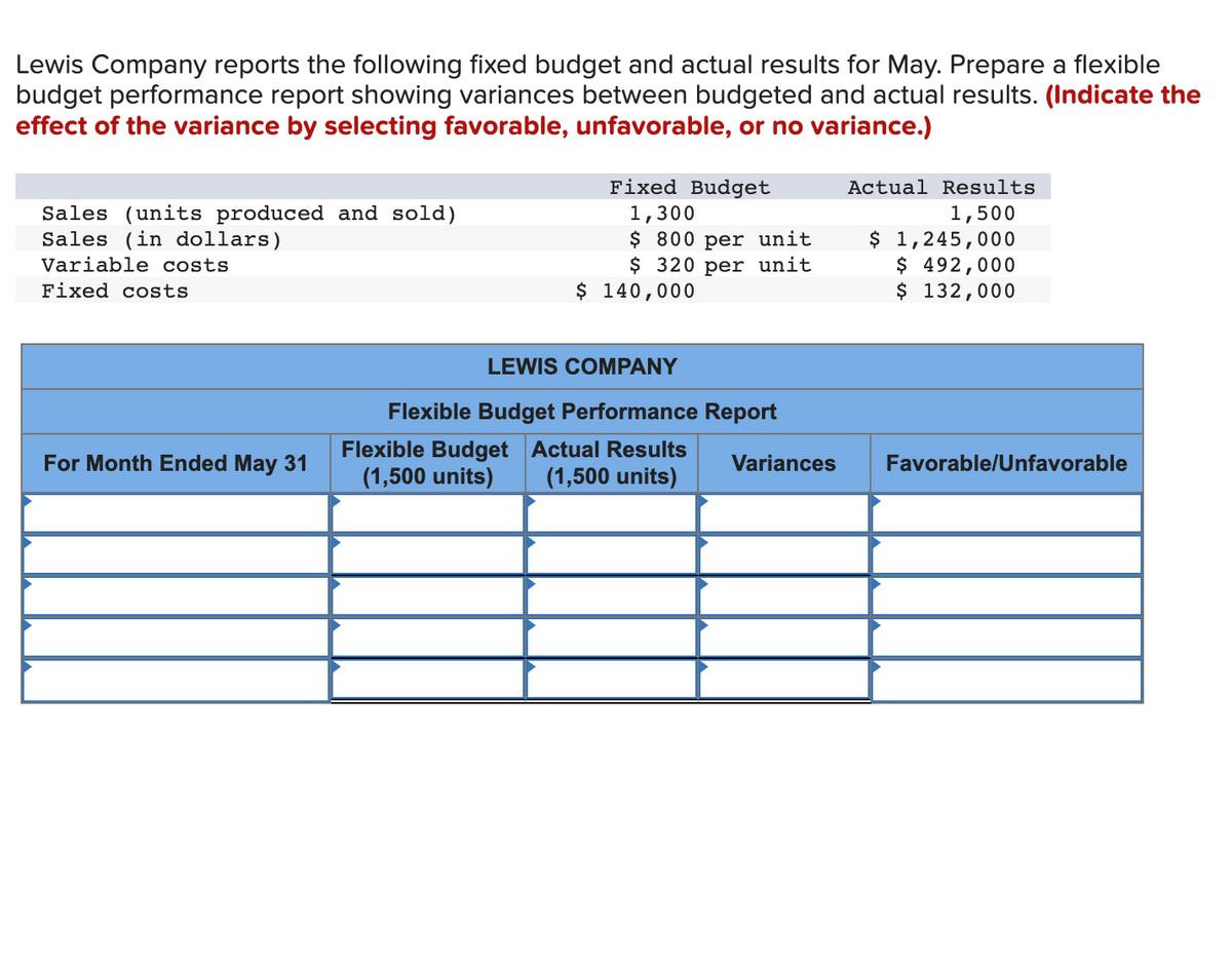 Lewis Company reports the following fixed budget and actual results for May. Prepare a flexible
budget performance report showing variances between budgeted and actual results. (Indicate the
effect of the variance by selecting favorable, unfavorable, or no variance.)
Sales (units produced and sold)
Sales (in dollars)
Variable costs
Fixed costs
For Month Ended May 31
Fixed Budget
1,300
$ 800 per unit
$320 per unit
$ 140,000
LEWIS COMPANY
Flexible Budget Performance Report
Flexible Budget Actual Results
(1,500 units) (1,500 units)
Variances
Actual Results
1,500
$ 1,245,000
$ 492,000
$ 132,000
Favorable/Unfavorable