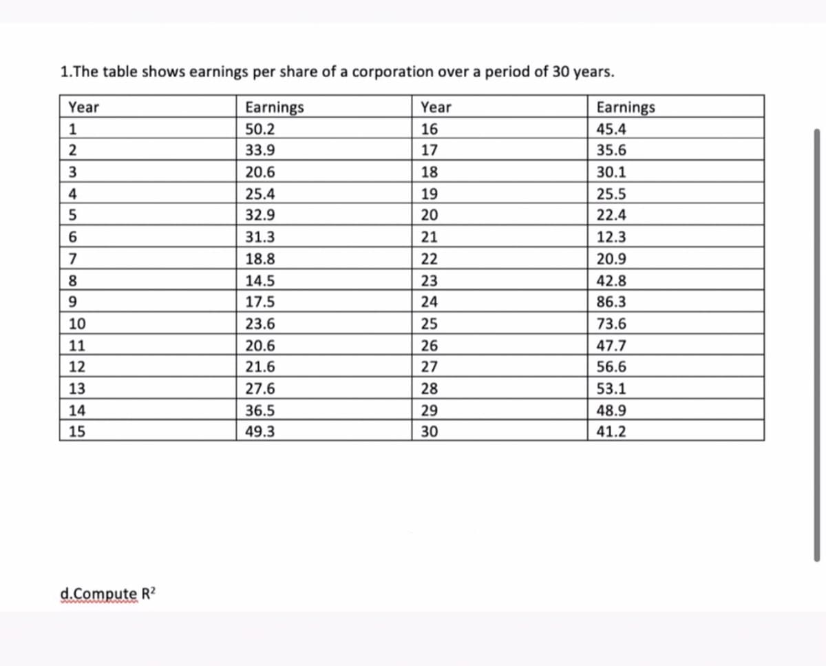 1.The table shows earnings per share of a corporation over a period of 30 years.
Year
Earnings
Year
Earnings
1
50.2
16
45.4
2
33.9
17
35.6
3
20.6
18
30.1
4
25.4
19
25.5
32.9
20
22.4
31.3
21
12.3
7
18.8
22
20.9
8
14.5
23
42.8
9.
17.5
24
86.3
10
23.6
25
73.6
11
20.6
26
47.7
12
21.6
27
56.6
13
27.6
28
53.1
14
36.5
29
48.9
15
49.3
30
41.2
d.Compute R?
