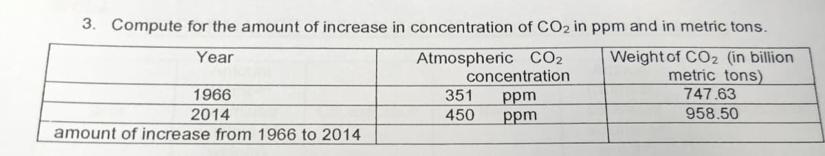 3. Compute for the amount of increase in concentration of CO2 in ppm and in metric tons.
Weight of CO2 (in bilion
metric tons)
Atmospheric CO2
concentration
ppm
ppm
Year
1966
351
747.63
2014
450
958.50
amount of increase from 1966 to 2014
