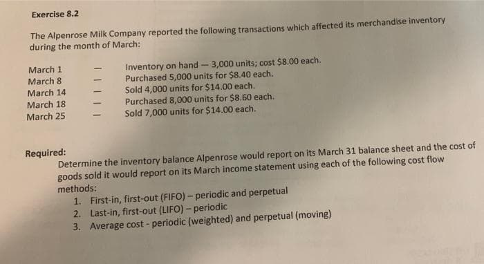 Exercise 8.2
The Alpenrose Milk Company reported the following transactions which affected its merchandise inventory
during the month of March:
March 1
March 8
Inventory on hand- 3,000 units; cost $8.00 each.
Purchased 5,000 units for $8.40 each.
Sold 4,000 units for $14.00 each.
Purchased 8,000 units for $8.60 each.
Sold 7,000 units for $14.00 each.
March 14
March 18
March 25
Required:
Determine the inventory balance Alpenrose would report on its March 31 balance sheet and the cost of
goods sold it would report on its March income statement using each of the following cost flow
methods:
1. First-in, first-out (FIFO) - periodic and perpetual
2. Last-in, first-out (LIFO) - periodic
3. Average cost - periodic (weighted) and perpetual (moving)
