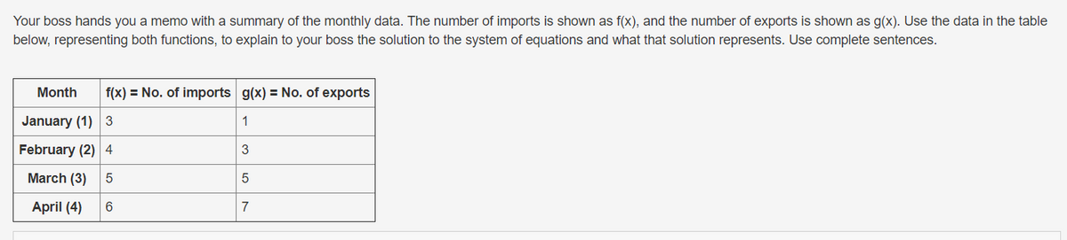 Your boss hands you a memo with a summary of the monthly data. The number of imports is shown as f(x), and the number of exports is shown as g(x). Use the data in the table
below, representing both functions, to explain to your boss the solution to the system of equations and what that solution represents. Use complete sentences.
Month
f(x) = No. of imports g(x) = No. of exports
January (1) 3
1
February (2) 4
March (3)
5
April (4)
7
