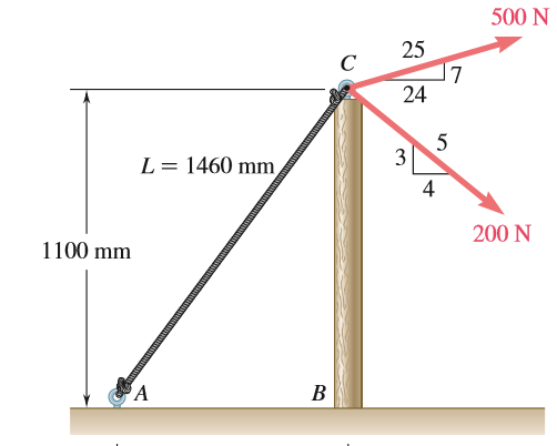 500 N
25
17
24
5
3
L= 1460 mm
4
200 N
1100 mm
