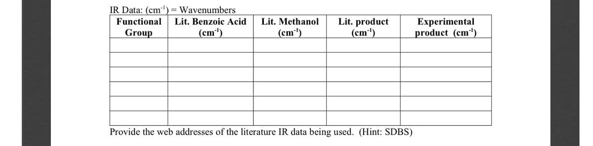 IR Data: (cm') = Wavenumbers
Lit. product
(cm')
Functional
Lit. Benzoic Acid
Lit. Methanol
Experimental
product (cm')
Group
(cm")
(cm)
Provide the web addresses of the literature IR data being used. (Hint: SDBS)
