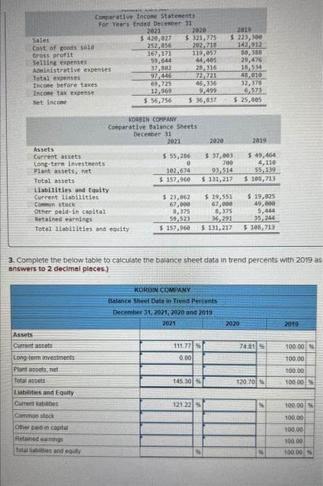 Sales
Cost of goods sold
Gross profit
Selling expenses
Administrative expenses
Total expenses
Income before taxes.
Income tax expense
Net income
Assets
Current assets
Long-term investments
Plant assets, net
Total assets
Sin
Comparative Income Statements
For Years Ended December 31
2021
$ 420,027
252,856
167,171
59,644
37,802
97,446
69,725
12,969
$ 56,756
Liabilities and Equity
Current liabilities
Common stock
Other paid-in capital
Retained earnings
Total liabilities and equity
Assets
Current assets
Long-term investments
Plant assets, net.
Total assets
Liabilities and Equity
Current liabaties
Common stock
Other paid-in capital
Retained earnings
Total liabilities and equity
2020
$ 321,775
202,718
KORBIN COMPANY
Comparative Balance Sheets
December 31
2021
119,057
44,405
28,316
72,721
46,336
9,499
$ 36,837
$ 55,286
0
102,674
$ 157,960
2020
3. Complete the below table to calculate the balance sheet data in trend percents with 2019 as
answers to 2 decimal places.)
111.77 %
0.00
$ 37,003
700
93,514
$ 131,217
KORBIN COMPANY
Balance Sheet Data in Trend Percents
December 31, 2021, 2020 and 2019
2021
2019
$ 223,300
142,912
145.30%
121.22 %
$ 19,551
$ 23,062
67,000
8,375
67,000
8,375
36,291
5,444
59,523
35,244
$ 157,960 $ 131,217 $ 108,713
80,388
29,476
18,534
48,010
32,378
6,573
$ 25,805
2819
$ 49,464
4,110
55,139
$ 108,713
$ 19,025
49,000
2020
74.81 %
120.70 %
%
2019
100.00 %
100.00
100.00
100.00 %
100.00
100.00
100.00
100.00
100.00 %