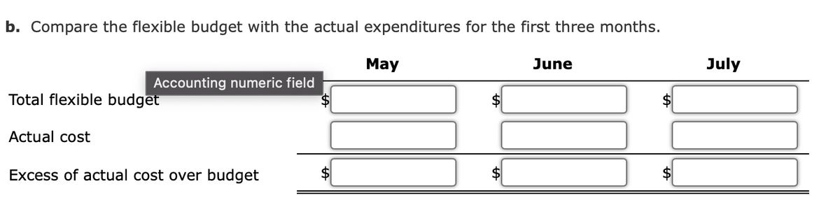 b. Compare the flexible budget with the actual expenditures for the first three months.
May
June
July
Accounting numeric field
Total flexible budget
2$
Actual cost
Excess of actual cost over budget
$

