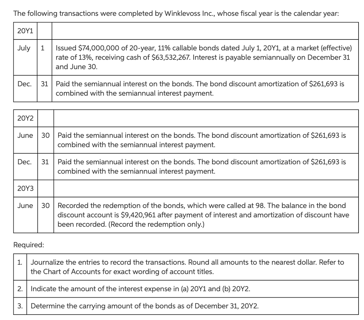 The following transactions were completed by Winklevoss Inc., whose fiscal year is the calendar year:
20Υ1
Issued $74,000,000 of 20-year, 11% callable bonds dated July 1, 20Y1, at a market (effective)
rate of 13%, receiving cash of $63,532,267. Interest is payable semiannually on December 31
and June 3O.
July
1
Paid the semiannual interest on the bonds. The bond discount amortization of $261,693 is
combined with the semiannual interest payment.
Dec.
31
20Υ2
Paid the semiannual interest on the bonds. The bond discount amortization of $261,693 is
combined with the semiannual interest payment.
June
30
Paid the semiannual interest on the bonds. The bond discount amortization of $261,693 is
combined with the semiannual interest payment.
Dec.
31
20Y3
30 Recorded the redemption of the bonds, which were called at 98. The balance in the bond
discount account is $9,420,961 after payment of interest and amortization of discount have
been recorded. (Record the redemption only.)
June
Required:
1.
Journalize the entries to record the transactions. Round all amounts to the nearest dollar. Refer to
the Chart of Accounts for exact wording of account titles.
2.
Indicate the amount of the interest expense in (a) 20Y1 and (b) 20Y2.
3.
Determine the carrying amount of the bonds as of December 31, 20Y2.
