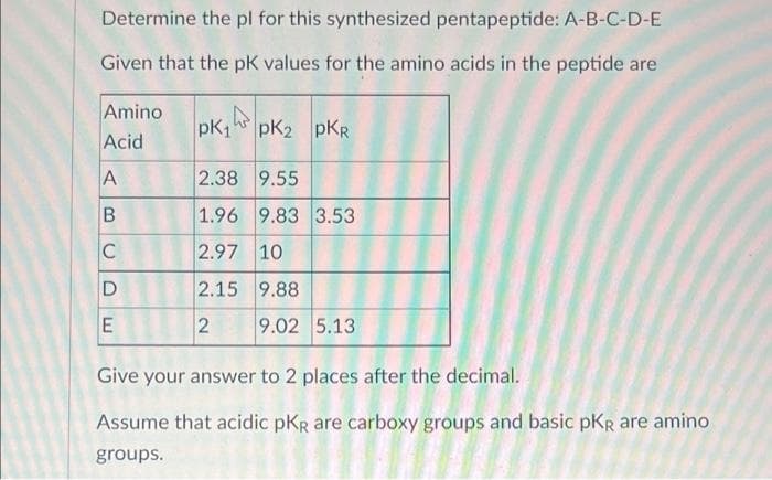 Determine the pl for this synthesized pentapeptide: A-B-C-D-E
Given that the pK values for the amino acids in the peptide are
Amino
pK1 pK2 pKR
Acid
A
2.38 9.55
B
1.96 9.83 3.53
C
2.97 10
D
2.15 9.88
E
9.02 5.13
Give your answer to 2 places after the decimal.
Assume that acidic pKr are carboxy groups and basic pKr are amino
groups.
