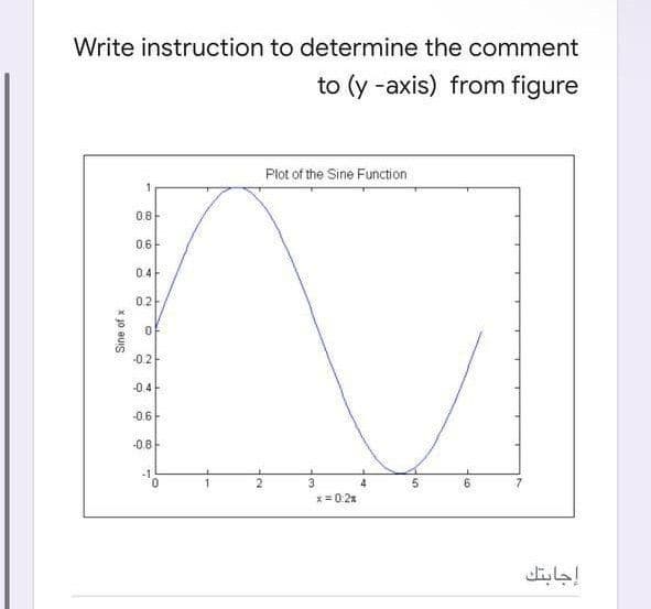 Write instruction to determine the comment
to (y -axis) from figure
Plot of the Sine Function
1
0.8
0.6-
04
0.2
-0.2
-04
-0.6-
-0.8
-1
3
4
x= 0:2x
إجابتك
Sine of x

