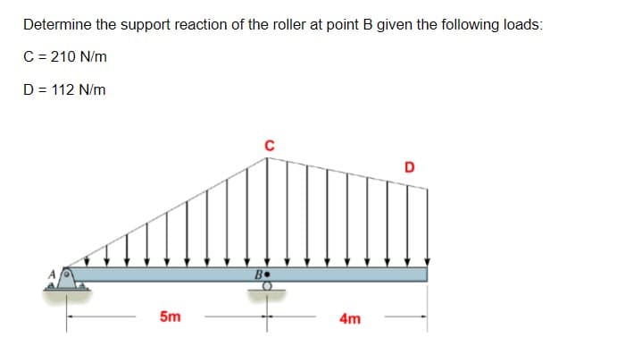 Determine the support reaction of the roller at point B given the following loads:
C = 210 N/m
D = 112 N/m
D
B•
5m
4m
