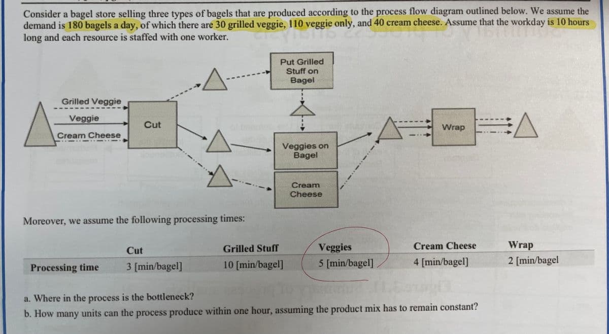 Consider a bagel store selling three types of bagels that are produced according to the process flow diagram outlined below. We assume the
demand is 180 bagels a day, of which there are 30 grilled veggie, 110 veggie only, and 40 cream cheese. Assume that the workday is 10 hours
long and each resource is staffed with one worker.
Put Grilled
Stuff on
Bagel
Grilled Veggie
Veggie
Cut
Wrap
Cream Cheese
Veggies on
Bagel
Cream
Cheese
Moreover, we assume the following processing times:
Cream Cheese
Wrap
Veggies
5 [min/bagel]
Cut
Grilled Stuff
3 [min/bagel]
10 [min/bagel]
4 [min/bagel]
2 [min/bagel
Processing time
a. Where in the process is the bottleneck?
b. How many units can the process produce within one hour, assuming the product mix has to remain constant?
