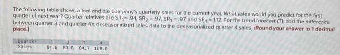 The following table shows a tool and die company's quarterly sales for the current year. What sales would you predict for the first
quarter of next year? Quarter relatives are SR= .94, SR,- 97, SR= 97, and SR, 112. For the trend forecast (T), add the difference
between quarter 3 and quarter 4's deseasonalized sales data to the deseasonalized quarter 4 sales. (Round your answer to 1 decimal
place.)
Quarter
Sales
84.6 83.0 84.7 108.0
