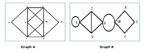 DOO
Graph A
Graph B
