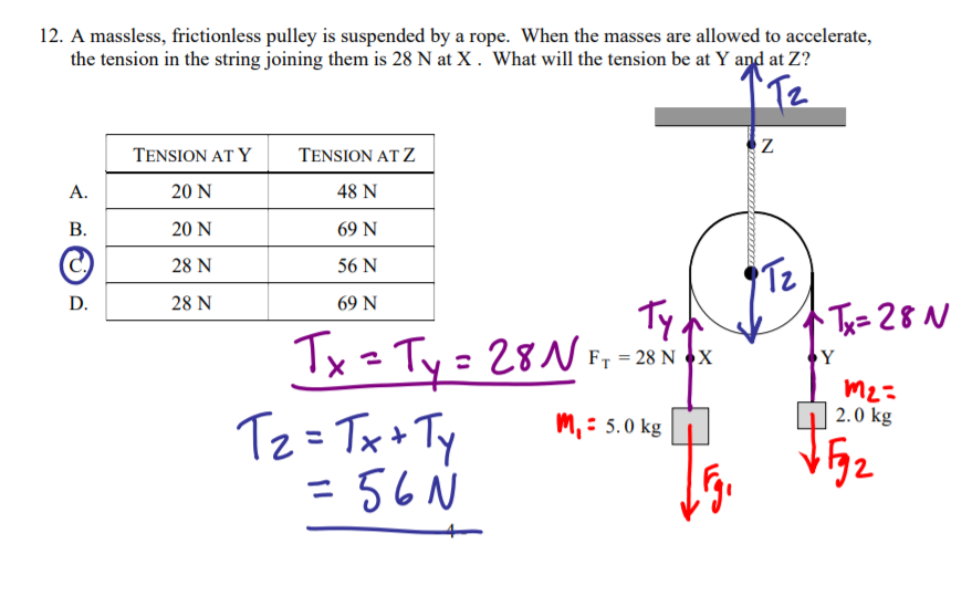 12. A massless, frictionless pulley is suspended by a rope. When the masses are allowed to accelerate,
the tension in the string joining them is 28 N at X . What will the tension be at Y and at Z?
Tz
TENSION AT Y
TENSION AT Z
A.
20 N
48 N
20 N
69 N
28 N
56 N
Tz
TydA
D.
28 N
69 N
Tx=28N
Tx= Ty= 28N F; = 28 N +x
Y
m2 =
2.0 kg
Tz = Tx* Ty
= 56 N
M, : 5.0 kg
%3D
%3D
B.
