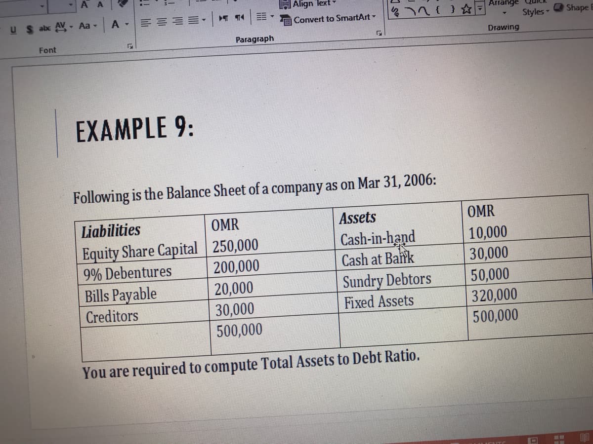 A A
EAlign lext
Arrarkge QURK
U S abc AV- Aa-
A -
Convert to SmartArt-
Styles
O Shape E
Font
Paragraph
Drawing
EXAMPLE 9:
Following is the Balance Sheet of a company as on Mar 31, 2006:
Liabilities
OMR
Assets
OMR
Cash-in-hand
Cash at Bark
Equity Share Capital 250,000
200,000
20,000
30,000
500,000
10,000
30,000
50,000
320,000
500,000
9% Debentures
Bills Payable
Sundry Debtors
Fixed Assets
Creditors
You are required to compute Total Assets to Debt Ratio.
!! lili
