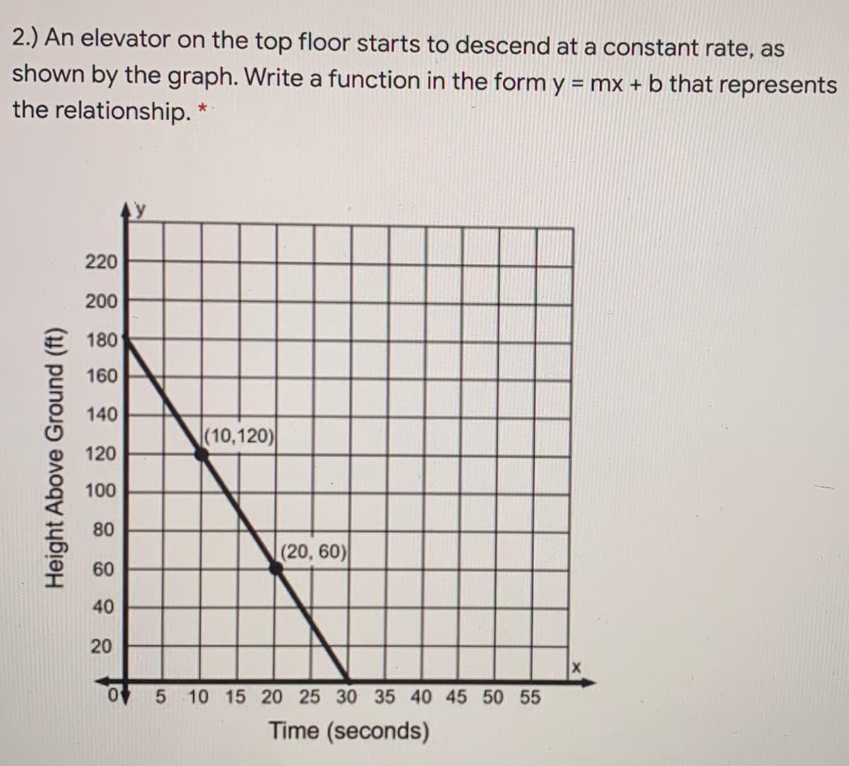 2.) An elevator on the top floor starts to descend at a constant rate, as
shown by the graph. Write a function in the form y = mx +b that represents
the relationship. *
220
200
180
160
140
(10,120)
120
100
80
(20, 60)
60
40
20
5 10 15 20 25 30 35 40 45 50 55
Time (seconds)
Height Above Ground (ft)
