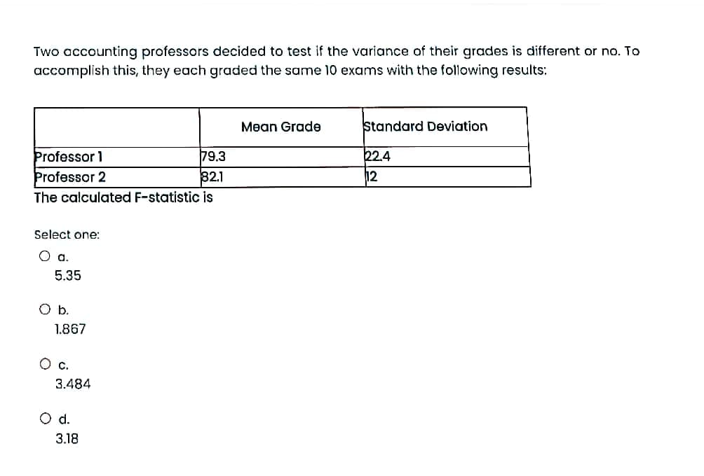 Two accounting professors decided to test if the variance of their grades is different or no. To
accomplish this, they each graded the same 10 exams with the following results:
Mean Grade
Standard Deviation
Professor 1
Professor 2
79.3
22.4
12
32.1
The calculated F-statistic is
Select one:
Оа.
5.35
Ob.
1.867
Ос.
3.484
d.
3.18
