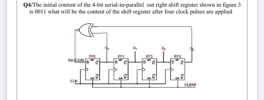 Q4/The initial content of the 4-bit serial-in-parallel out right shift register shown in figure 3
is 0011 what will be the content of the shift register after four clock pulses are applied
FFO
GET
D
FF3
D
FF1
FF2
Input data
SIT
D
CR
CR
CLK
CLEAR
