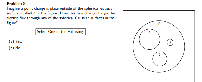 Imagine a point charge is place outside of the spherical Gaussian
surface labelled 4 in the figure. Does this new charge change the
electric flux through any of the spherical Gaussian surfaces in the
figure?
