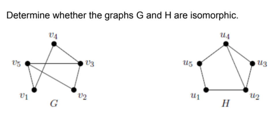 Determine whether the graphs G and H are isomorphic.
UĄ
VĄ
Uz
u5
V3
V2
H
G
