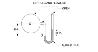 LEFT LEG AND FLOWLINE
OPEN
40 in.
25 in.
h, (sp.gr. 13.6)
