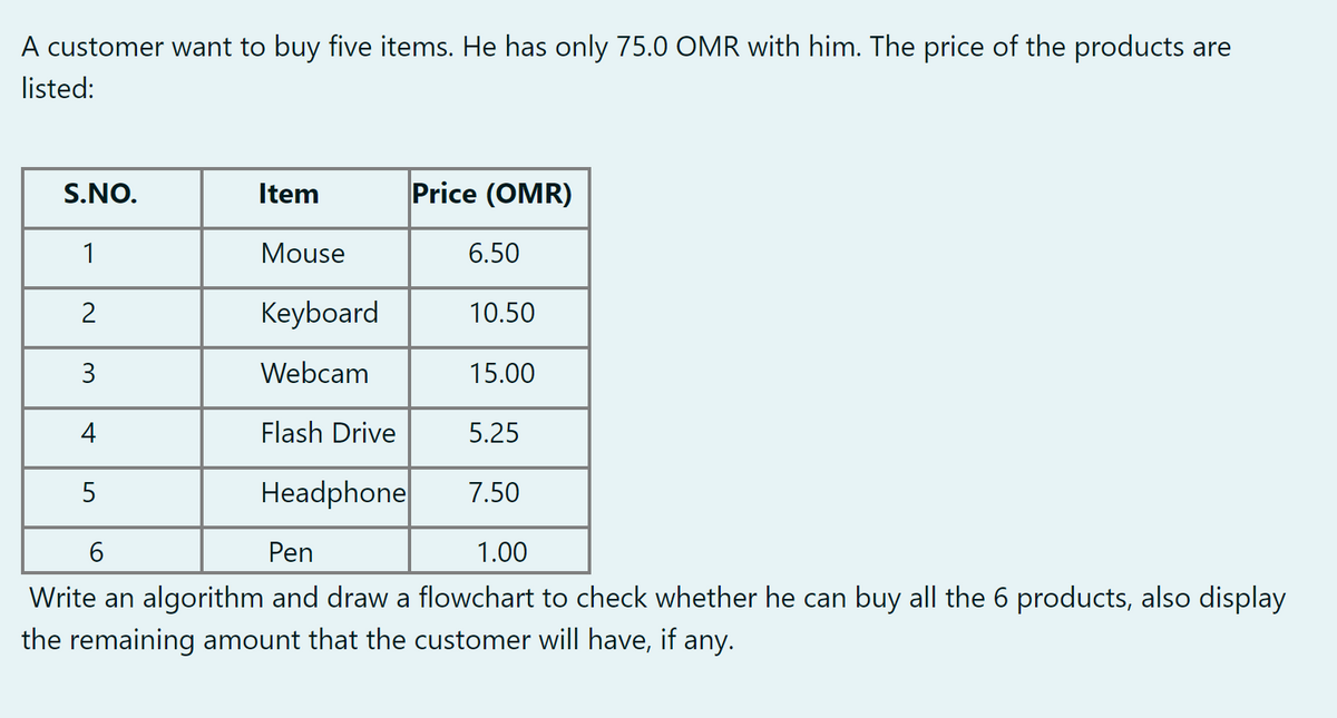 A customer want to buy five items. He has only 75.0 OMR with him. The price of the products are
listed:
S.NO.
Item
Price (OMR)
1
Mouse
6.50
Keyboard
10.50
3
Webcam
15.00
4
Flash Drive
5.25
Headphone
7.50
Pen
1.00
Write an algorithm and draw a flowchart to check whether he can buy all the 6 products, also display
the remaining amount that the customer will have, if any.
