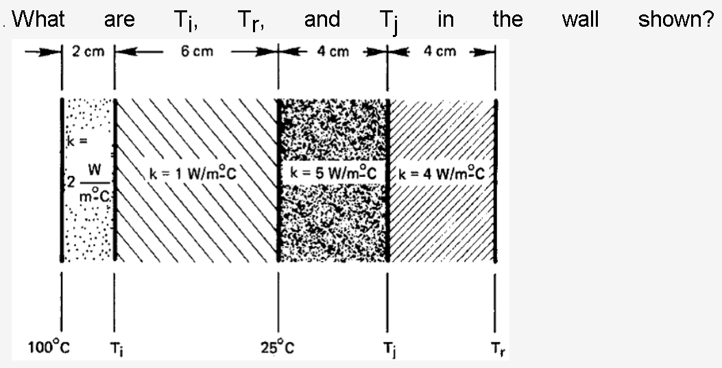What
Tj,
Tr,
and
Tj
the
wall
shown?
are
2 cm
6 cm
4 cm
4 cm
W
k = 1 W/mºc`
k = 5 W/m°c Ek = 4 W/m°c
m°c
100°C
Ti
25°C
Ti
Tr
in
