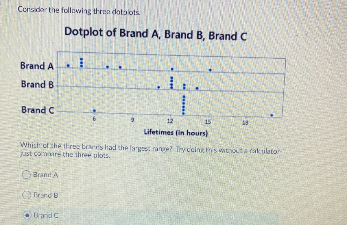 Consider the following three dotplots.
Dotplot of Brand A, Brand B, Brand C
Brand A
i.
Brand B
Brand C
9.
12
15
18
Lifetimes (in hours)
Which of the three brands had the largest range? Try doing this without a calculator-
just compare the three plots.
Brand A
Brand B
Brand C
