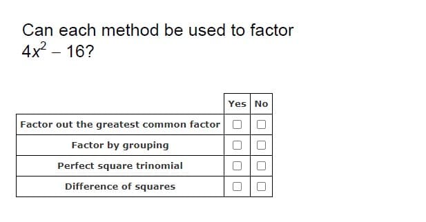 Can each method be used to factor
4x2 – 16?
Yes No
Factor out the greatest common factor O
Factor by grouping
Perfect square trinomial
Difference of squares
200O O
