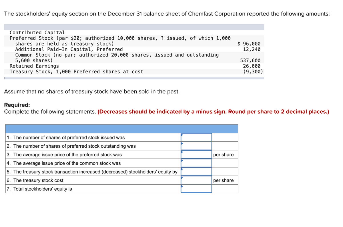 The stockholders' equity section on the December 31 balance sheet of Chemfast Corporation reported the following amounts:
Contributed Capital
Preferred Stock (par $20; authorized 10,000 shares, ? issued, of which 1,000
shares are held as treasury stock)
Additional Paid-In Capital, Preferred
Common Stock (no-par; authorized 20,000 shares, issued and outstanding
5,600 shares)
Retained Earnings
Treasury Stock, 1,000 Preferred shares at cost
$ 96,000
12,240
537,600
26,000
(9,300)
Assume that no shares of treasury stock have been sold in the past.
Required:
Complete the following statements. (Decreases should be indicated by a minus sign. Round per share to 2 decimal places.)
1. The number of shares of preferred stock issued was
2. The number of shares of preferred stock outstanding was
3. The average issue price of the preferred stock was
per share
4. The average issue price of the common stock was
5. The treasury stock transaction increased (decreased) stockholders' equity by
6. The treasury stock cost
per share
7. Total stockholders' equity is
