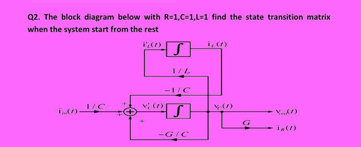 Q2. The block diagram below with R=1,C=1,L=1 find the state transition matrix
when the system start from the rest
i'(t)
i, (1)
1/ L
-1/C
1/C
v (t)
V.(1)
G
iR(t)
-G/C
