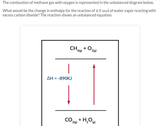 The combustion of methane gas with oxygen is represented in the unbalanced diagram below.
What would be the change in enthalpy for the reaction of 4.0 mol of water vapor reacting with
excess carbon dioxide? The reaction shows an unbalanced equation.
CH
4(8)
+ O,
2(g)
AH = -890KJ
CO,
2{g)
+ H,O
