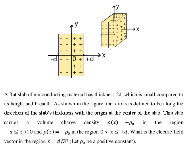 →X
+d
+ +
A flat slab of nonconducting material has thickness 2d, which is small compared to
its height and breadth. As shown in the figure, the x axis is defined to be along the
direction of the slab's thickness with the origin at the center of the slab. This slab
carries
volume
charge density
p(x) = -Po
in
the
region
a
-d <x < 0 and p(x)= +P, in the region 0< x<+d. What is the electric field
vector in the region x = d/3? (Let po be a positive constant).
+++
+ +
+
+
+ +
O +
