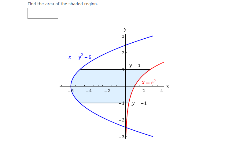 Find the area of the shaded region.
y
3-
x = y - 6
y = 1
X = e
-4
-2
2 4
y = -1
-2
-31
21
