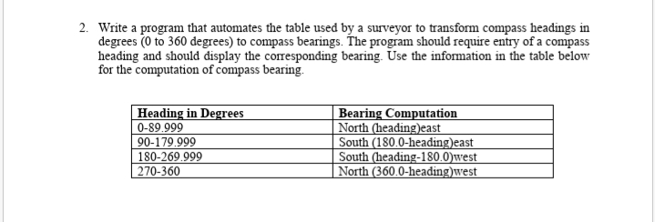 2. Write a program that automates the table used by a surveyor to transform compass headings in
degrees (0 to 360 degrees) to compass bearings. The program should require entry of a compass
heading and should display the corresponding bearing. Use the information in the table below
for the computation of compass bearing.
Heading in Degrees
0-89.999
90-179.999
180-269.999
270-360
Bearing Computation
North (heading)east
South (180.0-heading)east
South (heading-180.0)west
North (360.0-heading)west
