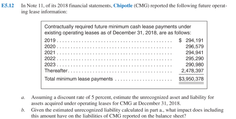 In Note 11, of its 2018 financial statements, Chipotle (CMG) reported the following future operat-
ing lease information:
E5.12
Contractually required future minimum cash lease payments under
existing operating leases as of December 31, 2018, are as follows:
$ 294,191
296,579
294,941
295,290
2019
2020 .
2021
2022
290,980
2,478,397
2023
Thereafter.
Total minimum lease payments
$3,950,378
a. Assuming a discount rate of 5 percent, estimate the unrecognized asset and liability for
assets acquired under operating leases for CMG at December 31, 2018.
b. Given the estimated unrecognized liability calculated in part a., what impact does including
this amount have on the liabilities of CMG reported on the balance sheet?
