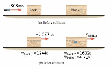 +363m/s
Block 1
Block 2
(a) Before collision
+0.677m/s
block 2
mblock 2 16328
mbullet 4.71g
mblock 1 1244g
(b) After collision
