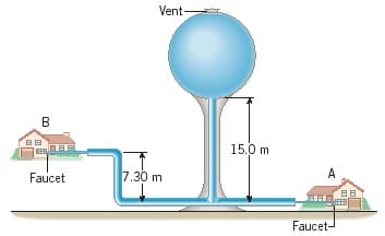 Vent
BE
15.0 m
7.30m
A
Faucet
BB
Faucet
