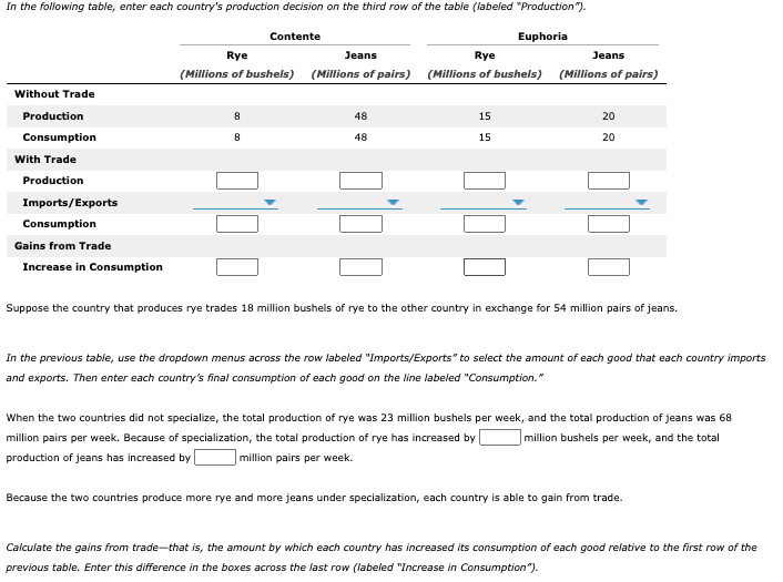 In the following table, enter each country's production decision on the third row of the table (labeled "Production").
Contente
Euphoria
Rye
Jeans
Rye
Jeans
(Millions of bushels) (Millions of pairs) (Millions of bushels) (Millions of pairs)
Without Trade
Production
48
15
20
Consumption
8
48
15
20
With Trade
Production
Imports/Exports
Consumption
Gains from Trade
Increase in Consumption
Suppose the country that produces rye trades 18 million bushels of rye to the other country in exchange for 54 million pairs of jeans.
In the previous table, use the dropdown menus across the row labeled "Imports/Exports" to select the amount of each good that each country imports
and exports. Then enter each country's final consumption of each good on the line labeled "Consumption."
When the two countries did not specialize, the total production of rye was 23 million bushels per week, and the total production of jeans was 68
million pairs per week. Because of specialization, the total production of rye has increased by
million bushels per week, and the total
production of jeans has increased by
million pairs per week.
Because the two countries produce more rye and more jeans under specialization, each country is able to gain from trade.
Calculate the gains from trade-that is, the amount by which each country has increased its consumption of each good relative to the first row of the
previous table. Enter this difference in the boxes across the last row (labeled "Increase in Consumption").
