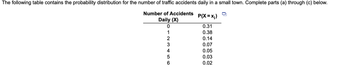 The following table contains the probability distribution for the number of traffic accidents daily in a small town. Complete parts (a) through (c) below.
Number of Accidents
P(X= x;)
Daily (X)
0.31
1
0.38
0.14
3
0.07
4
0.05
0.03
0.02
