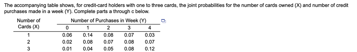 The accompanying table shows, for credit-card holders with one to three cards, the joint probabilities for the number of cards owned (X) and number of credit
purchases made in a week (Y). Complete parts a through c below.
Number of
Number of Purchases in Week (Y)
Cards (X)
1
2
3
4
1
0.06
0.14
0.08
0.07
0.03
2
0.02
0.08
0.07
0.08
0.07
0.01
0.04
0.05
0.08
0.12
