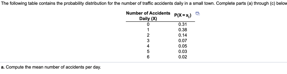 The following table contains the probability distribution for the number of traffic accidents daily in a small town. Complete parts (a) through (c) below
Number of Accidents
P(X= x;)
Daily (X)
0.31
1
0.38
2
0.14
0.07
0.05
0.03
0.02
a. Compute the mean number of accidents per day.
v3 4 5 6
