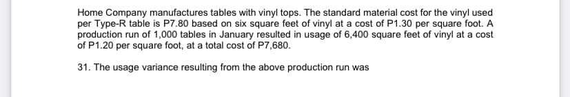 Home Company manufactures tables with vinyl tops. The standard material cost for the vinyl used
per Type-R table is P7.80 based on six square feet of vinyl at a cost of P1.30 per square foot. A
production run of 1,000 tables in January resulted in usage of 6,400 square feet of vinyl at a cost
of P1.20 per square foot, at a total cost of P7,680.
31. The usage variance resulting from the above production run was
