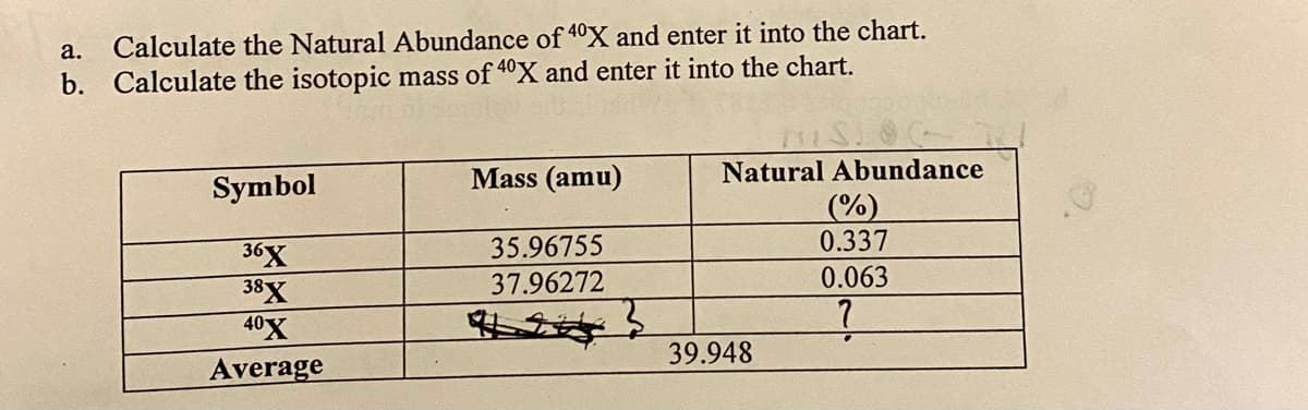 а.
Calculate the Natural Abundance of 40X and enter it into the chart.
b.
Calculate the isotopic mass of 40X and enter it into the chart.
Mass (amu)
Natural Abundance
Symbol
(%)
0.337
35.96755
36X
38X
40X
Average
37.96272
0.063
39.948
