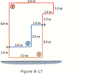 4.0 m
1)
1.0 m
1.0 m
1.0 m
4.0 m
1.0 m
B
2.0 m
3.0 m
2.0 m
A
1.0 m
3.0 m
Figure 8-17
3,
