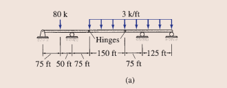 80 k
3 k/ft
Hinges
150 ft-
75 ft 50 ft 75 ft
75 ft
(a)
