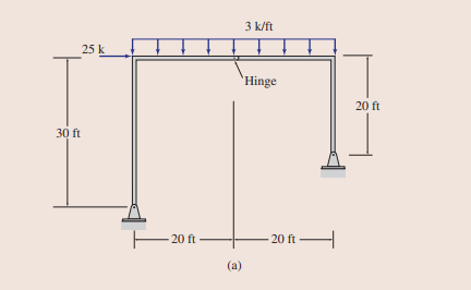 3 k/ft
25 k
`Hinge
20 ft
30 ft
20 ft
- 20 ft –
(a)
