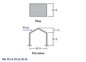 30 ft
Plan
Wind
30 ft
E40 ft -
Elevation
FIG. P2.14, P2.15, P2.16
