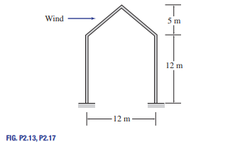 Wind
5 m
12 m
-12 m-
FIG. P2.13, P2.17
