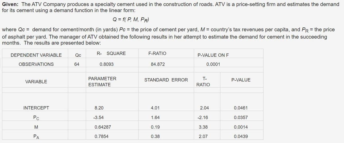 Given: The ATV Company produces a specialty cement used in the construction of roads. ATV is a price-setting firm and estimates the demand
for its cement using a demand function in the linear form:
Q = f( P, M, PR)
where Qc = demand for cement/month (in yards) Pc = the price of cement per yard, M = country's tax revenues per capita, and PR = the price
of asphalt per yard. The manager of ATV obtained the following results in her attempt to estimate the demand for cement in the succeeding
months. The results are presented below:
R- SQUARE
F-RATIO
DEPENDENT VARIABLE
Qc
P-VALUE ONF
OBSERVATIONS
64
0.8093
84.872
0.0001
PARAMETER
STANDARD ERROR
T-
P-VALUE
VARIABLE
ESTIMATE
RATIO
INTERCEPT
8.20
4.01
2.04
0.0461
PC
-3.54
1.64
-2.16
0.0357
M
0.64287
0.19
3.38
0.0014
PA
0.7854
0.38
2.07
0.0439
