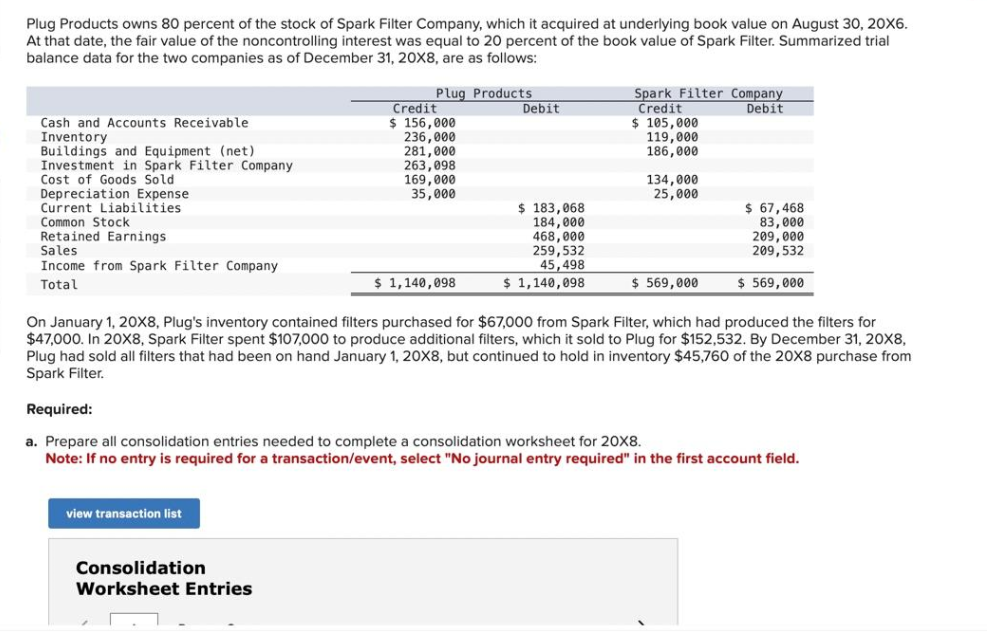 Plug Products owns 80 percent of the stock of Spark Filter Company, which it acquired at underlying book value on August 30, 20X6.
At that date, the fair value of the noncontrolling interest was equal to 20 percent of the book value of Spark Filter. Summarized trial
balance data for the two companies as of December 31, 20X8, are as follows:
Plug Products
Cash and Accounts Receivable
Inventory
Buildings and Equipment (net)
Investment in Spark Filter Company
Cost of Goods Sold
Depreciation Expense
Current Liabilities
Common Stock
Retained Earnings
Sales.
Income from Spark Filter Company
Total
Credit
$ 156,000
236,000
view transaction list
281,000
263,098
Consolidation
Worksheet Entries
169,000
35,000
$ 1,140,098
Debit
$ 183,068
184,000
468,000
259,532
45,498
$ 1,140,098
Spark Filter Company
Credit
Debit
$ 105,000
119,000
186,000
134,000
25,000
$ 569,000
On January 1, 20X8, Plug's inventory contained filters purchased for $67,000 from Spark Filter, which had produced the filters for
$47,000. In 20X8, Spark Filter spent $107,000 to produce additional filters, which it sold to Plug for $152,532. By December 31, 20X8,
Plug had sold all filters that had been on hand January 1, 20X8, but continued to hold in inventory $45,760 of the 20X8 purchase from
Spark Filter.
$ 67,468
83,000
209,000
209,532
$ 569,000
Required:
a. Prepare all consolidation entries needed to complete a consolidation worksheet for 20x8.
Note: If no entry is required for a transaction/event, select "No journal entry required" in the first account field.